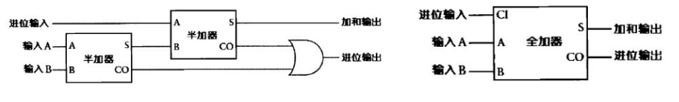 全加器