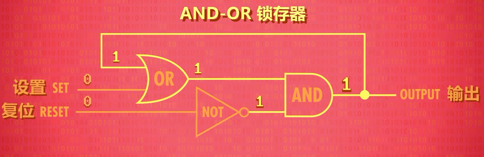 AND-OR LATCH