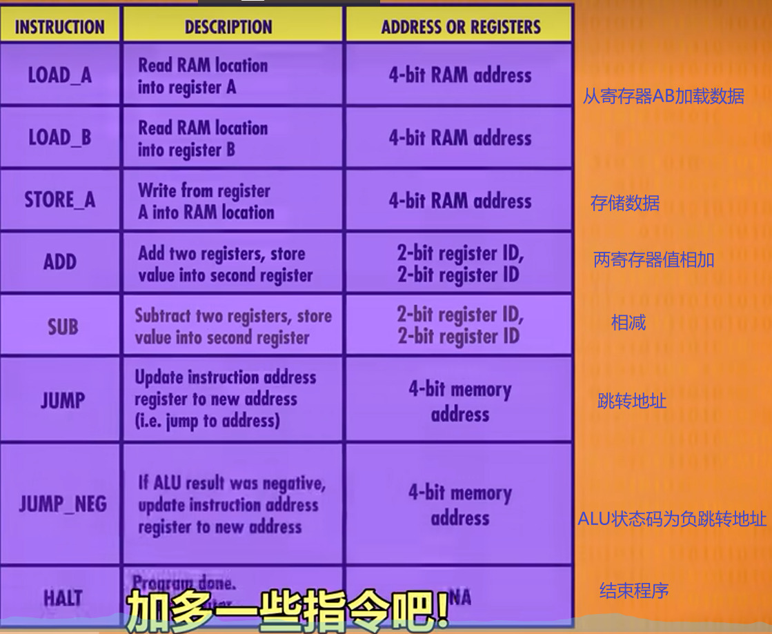拓展语句