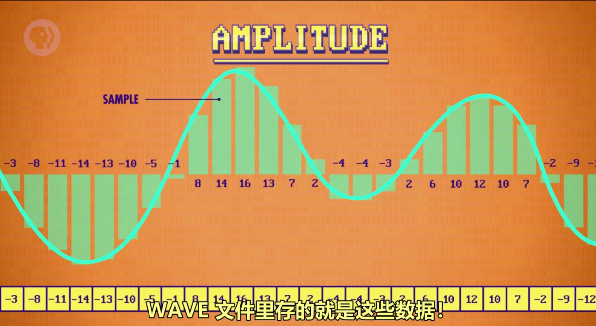wav
