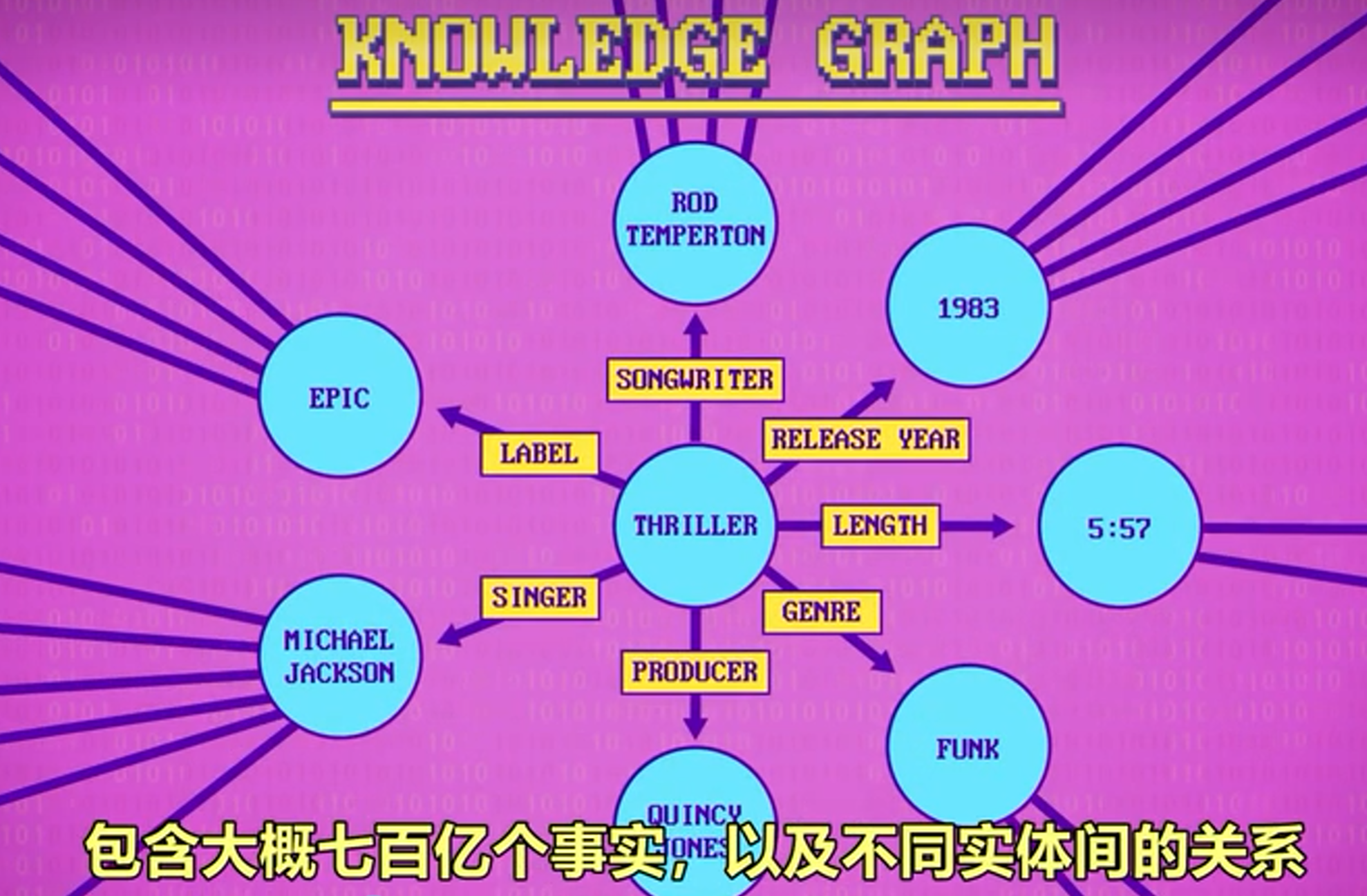 知识图谱